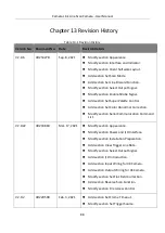 Preview for 97 page of HikRobot MV-CL042-91CC User Manual