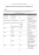 Preview for 99 page of HikRobot MV-CL042-91CC User Manual