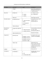 Preview for 100 page of HikRobot MV-CL042-91CC User Manual