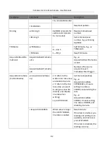 Preview for 101 page of HikRobot MV-CL042-91CC User Manual