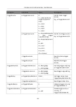 Preview for 103 page of HikRobot MV-CL042-91CC User Manual