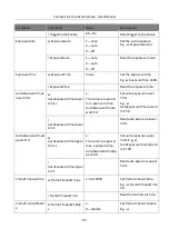 Preview for 104 page of HikRobot MV-CL042-91CC User Manual