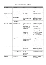 Preview for 105 page of HikRobot MV-CL042-91CC User Manual