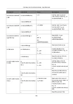 Preview for 107 page of HikRobot MV-CL042-91CC User Manual