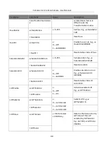 Preview for 108 page of HikRobot MV-CL042-91CC User Manual