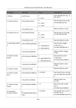 Preview for 109 page of HikRobot MV-CL042-91CC User Manual