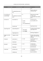 Preview for 110 page of HikRobot MV-CL042-91CC User Manual