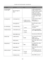 Preview for 111 page of HikRobot MV-CL042-91CC User Manual