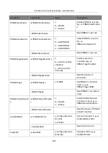 Preview for 112 page of HikRobot MV-CL042-91CC User Manual