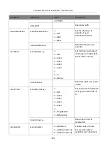 Preview for 113 page of HikRobot MV-CL042-91CC User Manual