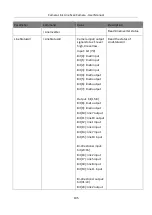 Preview for 114 page of HikRobot MV-CL042-91CC User Manual