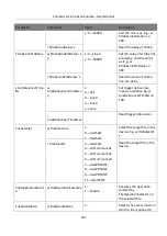 Preview for 116 page of HikRobot MV-CL042-91CC User Manual