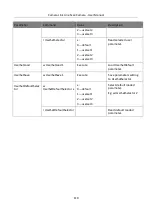 Preview for 119 page of HikRobot MV-CL042-91CC User Manual