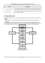 Preview for 21 page of HikRobot SC2000E Mini Series Quick Start Manual