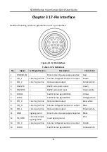 Preview for 12 page of HikRobot SC3000 Series Quick Start Manual