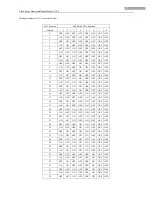 Preview for 18 page of HIKVISION 5 Inch Network High Speed Dome Installation Manual