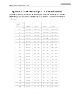 Preview for 51 page of HIKVISION 5 Inch Network High Speed Dome Installation Manual