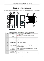 Preview for 14 page of HIKVISION 607 Series User Manual