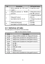 Preview for 9 page of HIKVISION 6954273653712 User Manual