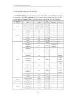 Preview for 251 page of HIKVISION 7200HFI-SV Series User Manual