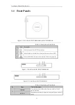 Preview for 15 page of HIKVISION 7200HQHI-SH Series User Manual