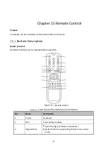 Предварительный просмотр 72 страницы HIKVISION AE-MH0408 User Manual