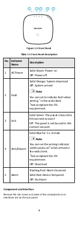 Preview for 10 page of HIKVISION AX DS-PW32-H Series User Manual