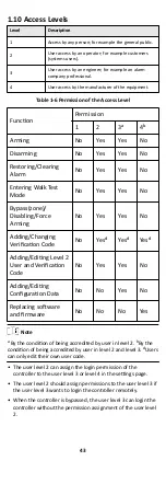 Preview for 50 page of HIKVISION AX DS-PW32-H Series User Manual