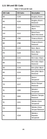 Preview for 52 page of HIKVISION AX DS-PW32-H Series User Manual