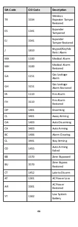 Preview for 53 page of HIKVISION AX DS-PW32-H Series User Manual