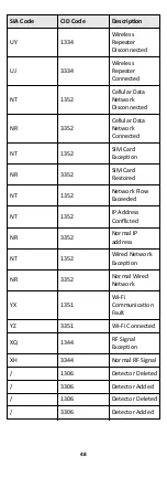 Preview for 55 page of HIKVISION AX DS-PW32-H Series User Manual