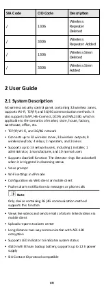 Preview for 56 page of HIKVISION AX DS-PW32-H Series User Manual