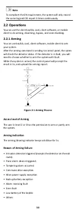 Preview for 57 page of HIKVISION AX DS-PW32-H Series User Manual