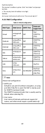 Preview for 94 page of HIKVISION AX DS-PW32-H Series User Manual