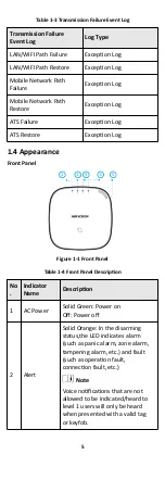 Preview for 13 page of HIKVISION AXHub Manual