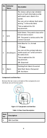 Preview for 14 page of HIKVISION AXHub Manual