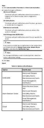 Preview for 28 page of HIKVISION AXHub Manual