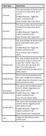 Preview for 75 page of HIKVISION AXHub Manual