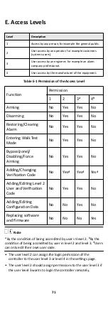 Preview for 79 page of HIKVISION AXHub Manual