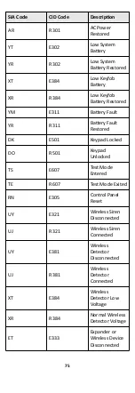 Preview for 83 page of HIKVISION AXHub Manual