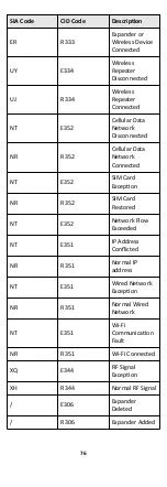 Preview for 84 page of HIKVISION AXHub Manual