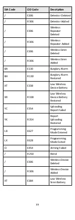 Preview for 85 page of HIKVISION AXHub Manual