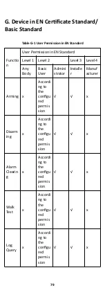 Preview for 87 page of HIKVISION AXHub Manual