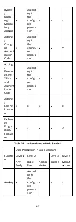 Preview for 88 page of HIKVISION AXHub Manual