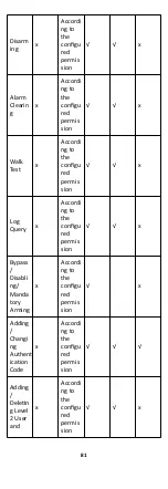 Preview for 89 page of HIKVISION AXHub Manual