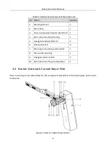 Preview for 17 page of HIKVISION Barrier gate User Manual