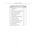 Preview for 18 page of HIKVISION Barrier gate User Manual