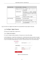 Preview for 20 page of HIKVISION C30 Series User Manual