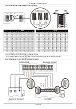 Preview for 28 page of HIKVISION Castle/Pyronix Euro 280 Installation Manual