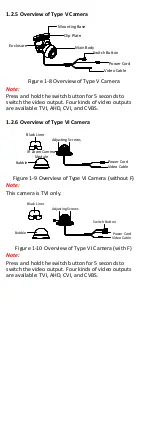 Предварительный просмотр 6 страницы HIKVISION D0T User Manual